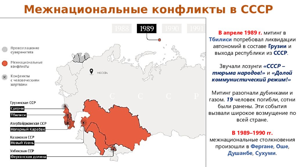 Перестройка и распад ссср презентация