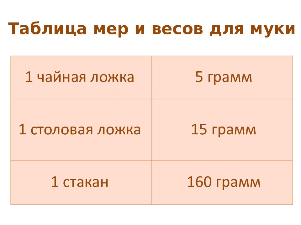 Таблица мер и весов для муки
