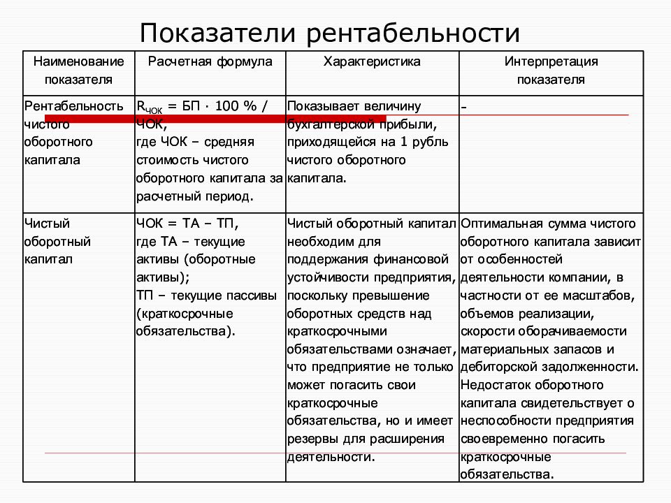 Финансовые показатели предприятия. Финансовые показатели компании. Показатели финансовых результатов деятельности предприятия. Финансовые показатели и их анализ. Показатели финансовой устойчивости таблица формулы.