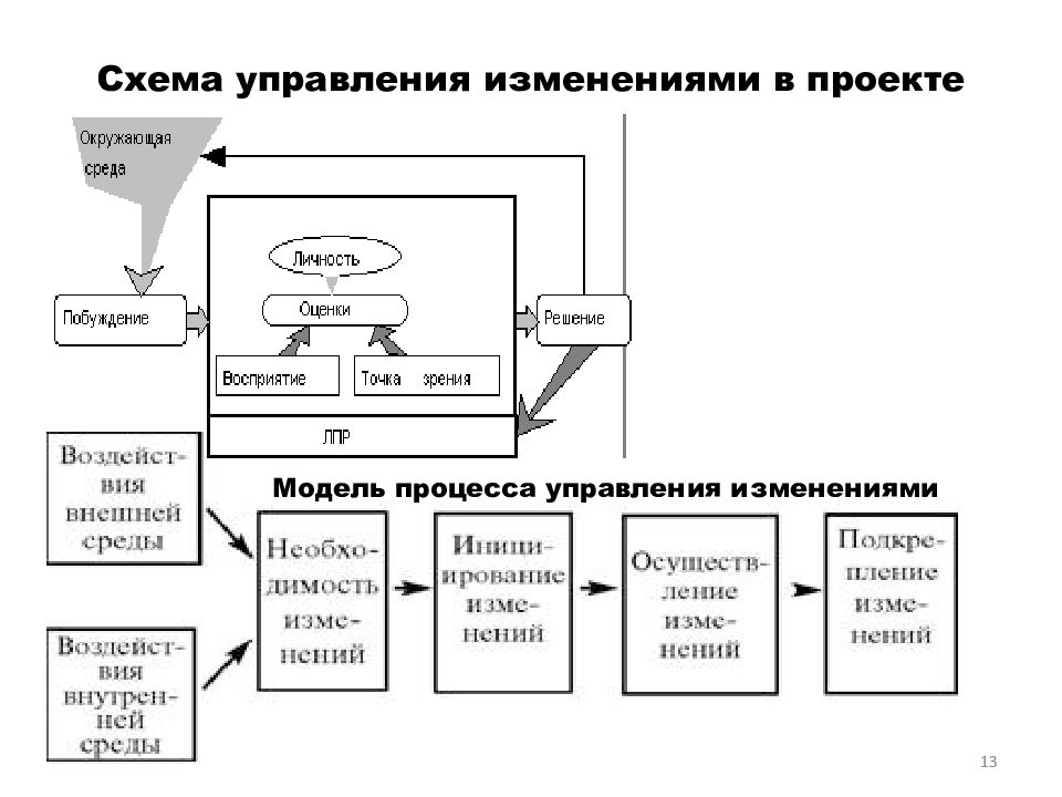 Изменения в проекте это