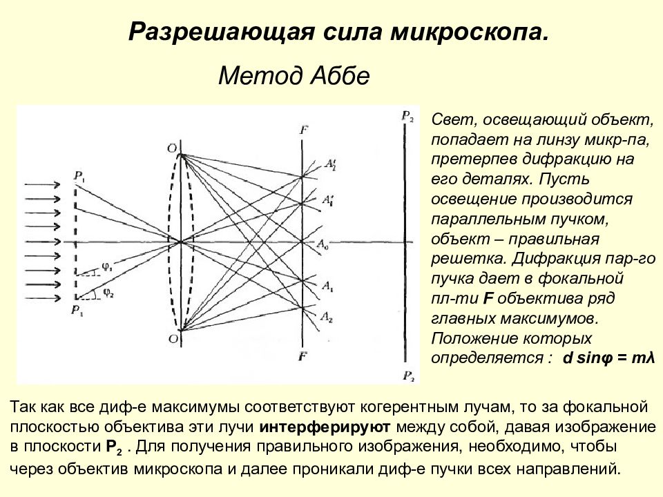 Физическая оптика