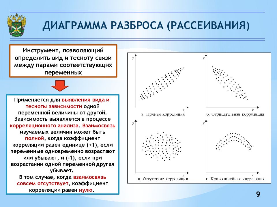 Диаграмма рассеивания пример