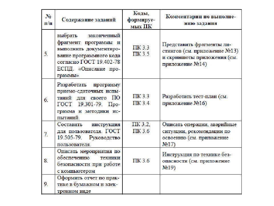 Пп 03 производственная практика