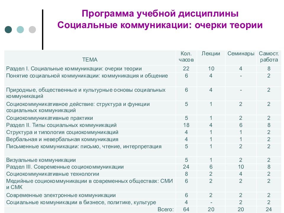 Рабочая программа коммуникации. Коммуникация в социальном плане. Рейтинг-план учебной дисциплины. Социокоммуникативные практики примеры. Социальные коммуникации в современном обществе.