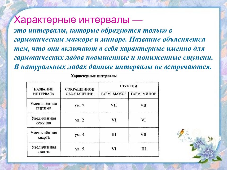 Презентация на тему интервалы в музыке