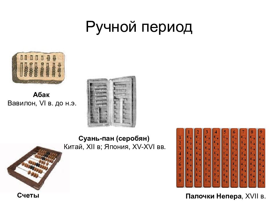 Ручной этап развития вычислительной техники картинки