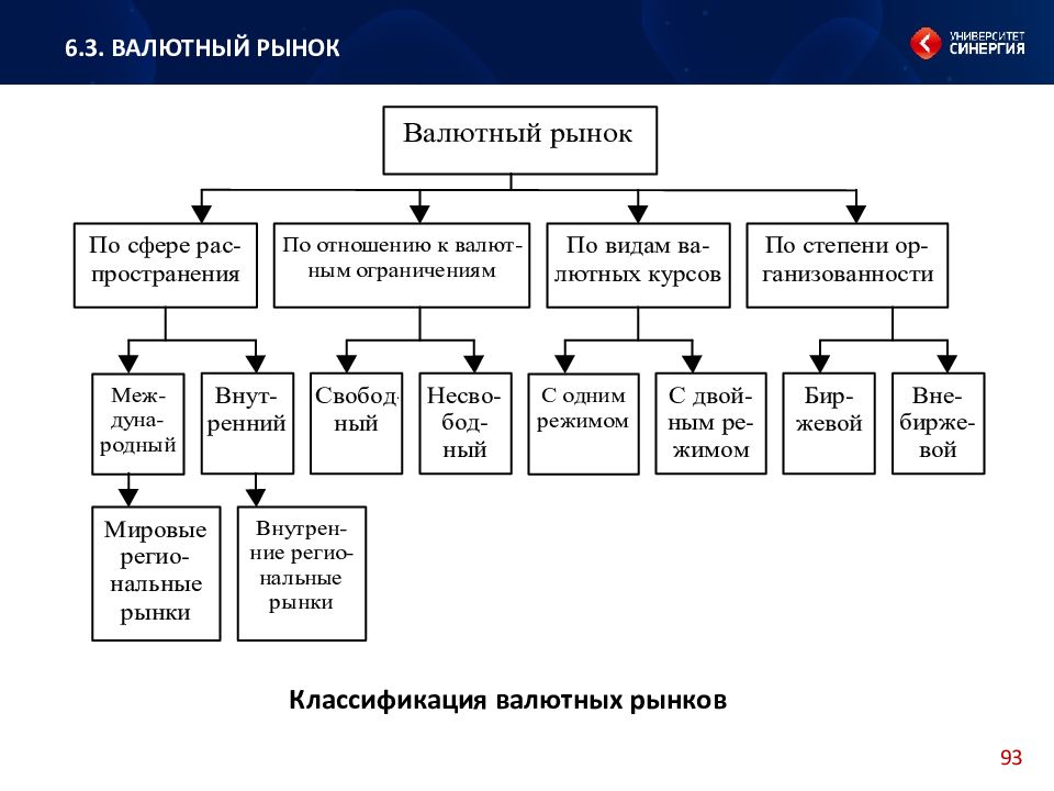 Ограничения валютного рынка