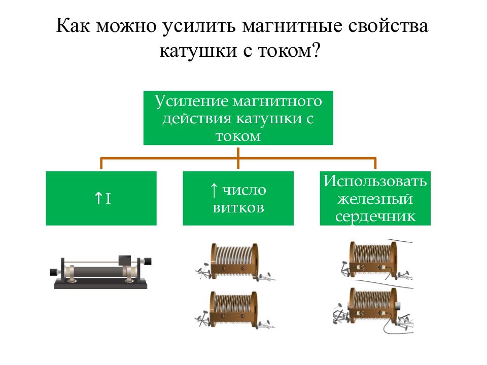 Презентация на тему магнитное поле катушки с током электромагниты и их применение 8 класс физика