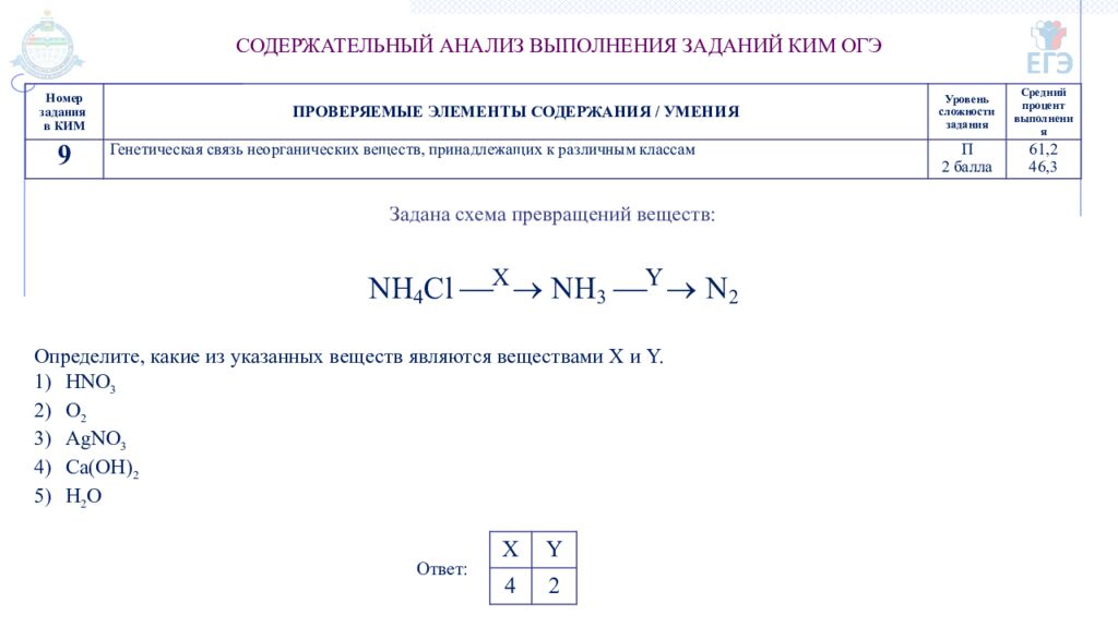 ГОСУДАРСТВЕННОЕ АВТОНОМНОЕ ОБРАЗОВАТЕЛЬНОЕ УЧРЕЖДЕНИЕ ТЮМЕНСКОЙ