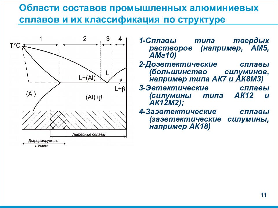 Состояние алюминия. Деформируемые и литейные алюминиевые сплавы. Классификация алюминиевых сплавов. Схема классификации алюминиевых сплавов. Деформируемые и литейные сплавы алюминия.