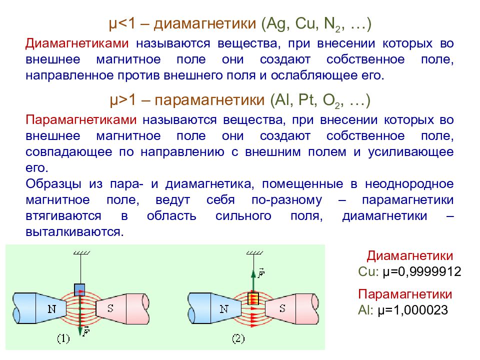 Направленное поле. Парамагнетики усиливают магнитное поле. При внесение во внешнее магнитное поле диамагнетики. Собственное магнитное поле диамагнетиков. Поведение во внешнем магнитном поле диамагнетики.