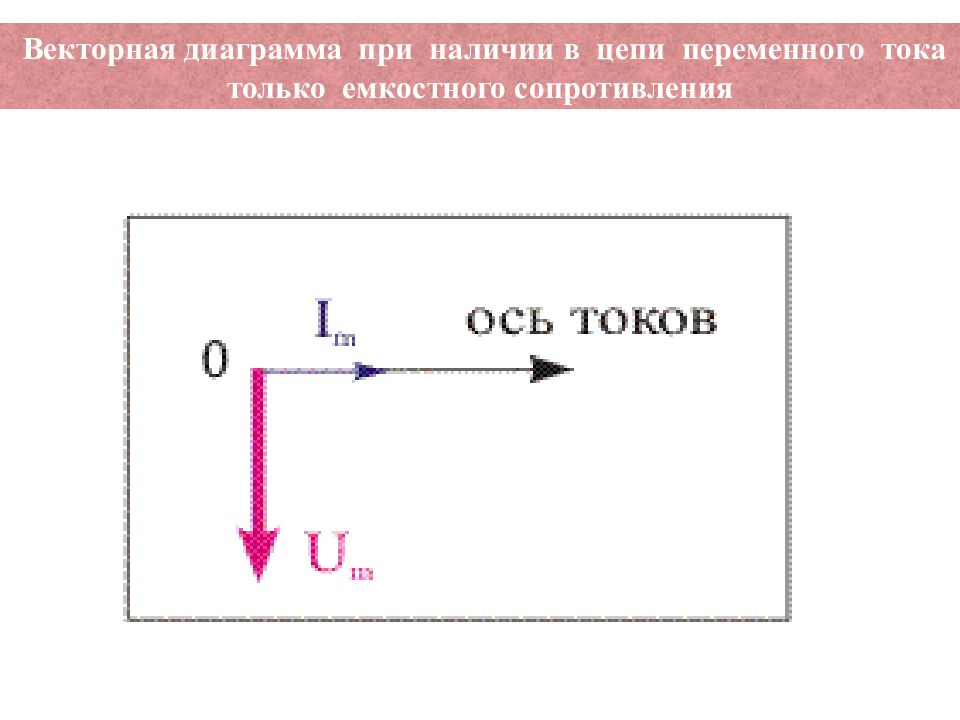 Емкостная векторная диаграмма. Импеданс Векторная диаграмма. Векторная диаграмма емкостного сопротивления. Векторная диаграмма сопротивлений в цепи переменного тока. График переменного тока и емкостное сопротивление.