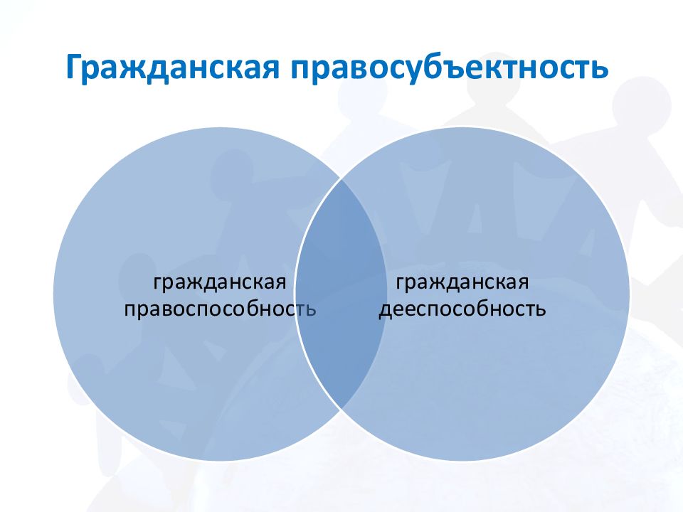 Правосубъектность картинки для презентации