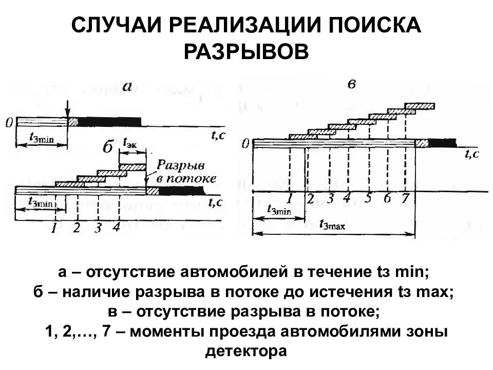 Случай реализуемый