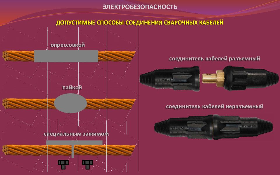 ПРАВИЛА БЕЗОПАСНОСТИ ПРИ ВЫПОЛНЕНИИ ЭЛЕКТРОСВАРОЧНЫХ РАБОТ" - презентация Поиск картинок