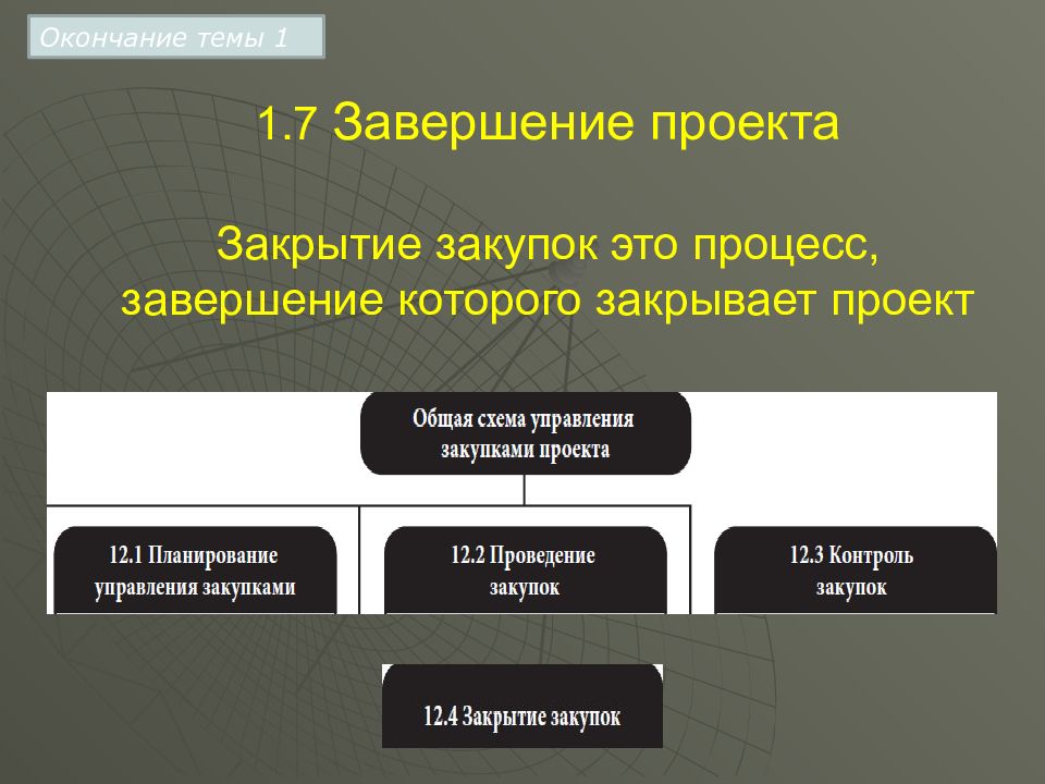 Завершение проекта наступает