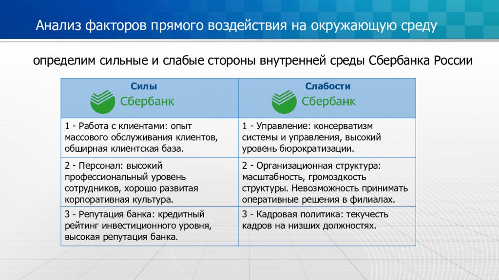 Анализ факторов. Внутренняя среда Сбербанка. Сбербанк РФ слабые стороны. Факторы внутренней среды Сбербанка. Репутация банков.