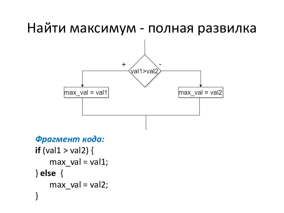 Найти максимум