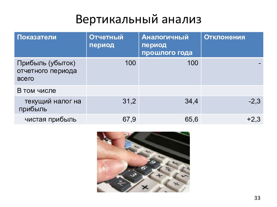 Показатели отчетного года. Отчетный период и аналогичный это. Отчетная Дата отчетного периода это. Горизонтальный и вертикальный анализ отчетного периода. Отчетный период пример.