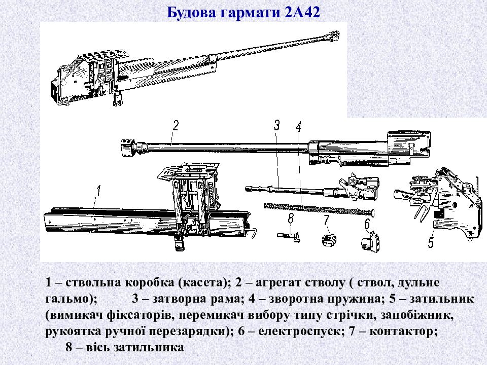 Прицельная дальность стрельбы вооружения бмп 2. 30-Мм автоматическая пушка 2а72 устройство. 30мм пушка 2а42 чертежи. 30 Мм пушка 2а72 чертежи. ТТХ 2а42 30 мм пушка.