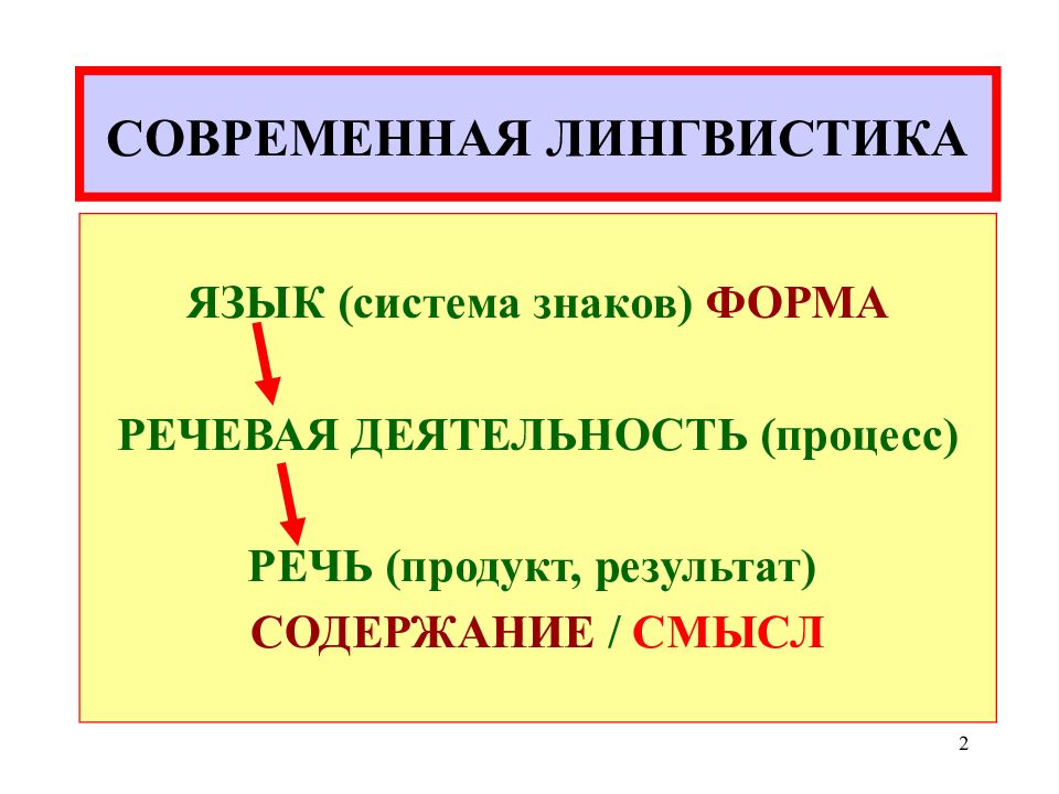 Современная лингвистика. Традиционная и современная лингвистика. Проблемы современной лингвистики кратко. Что изучает современная лингвистика.