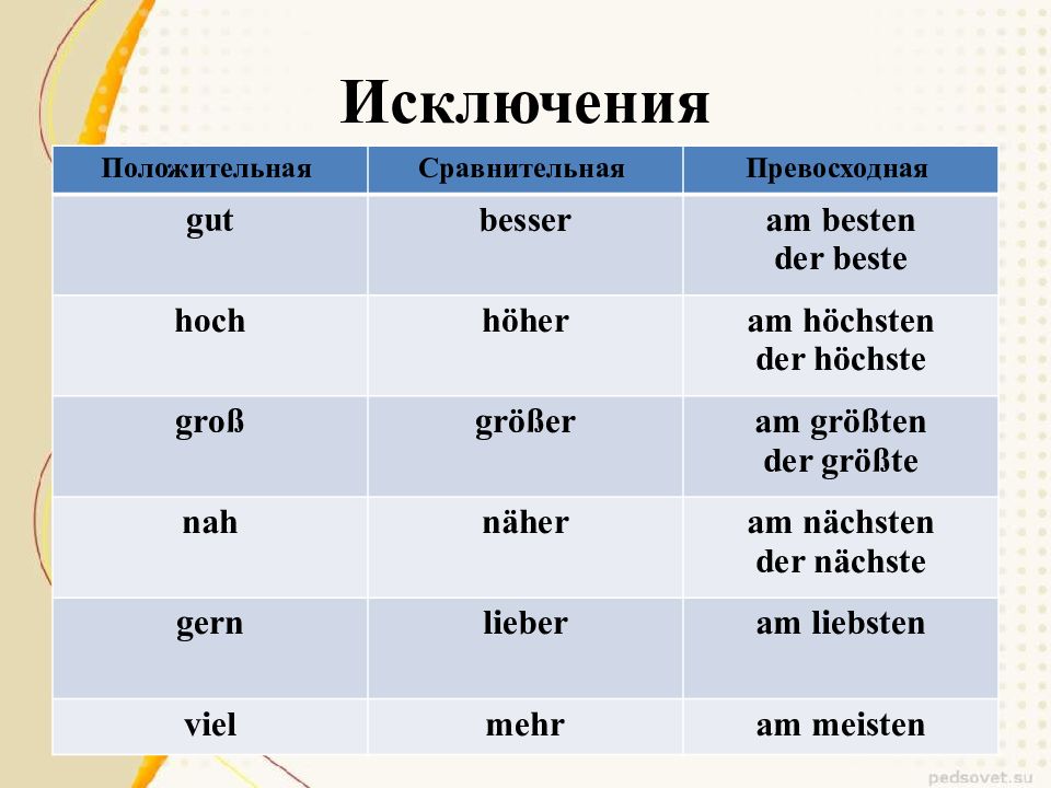 Степени сравнения прилагательных в немецком языке презентация