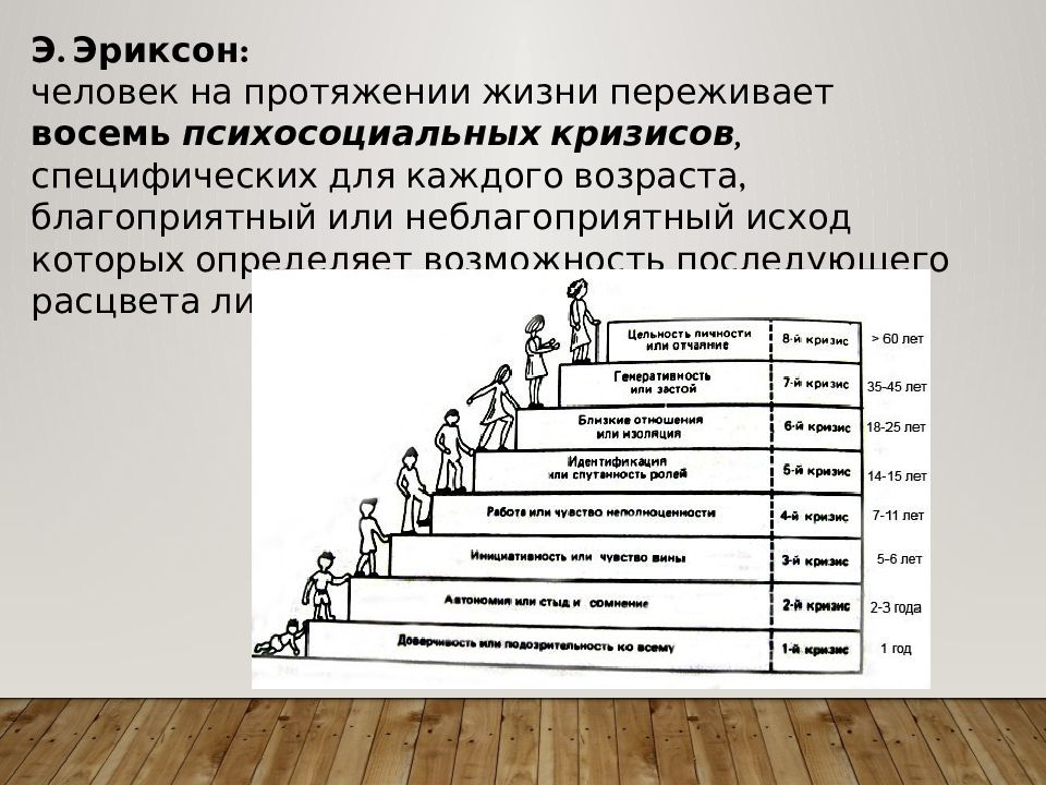 Теория личности эриксона презентация