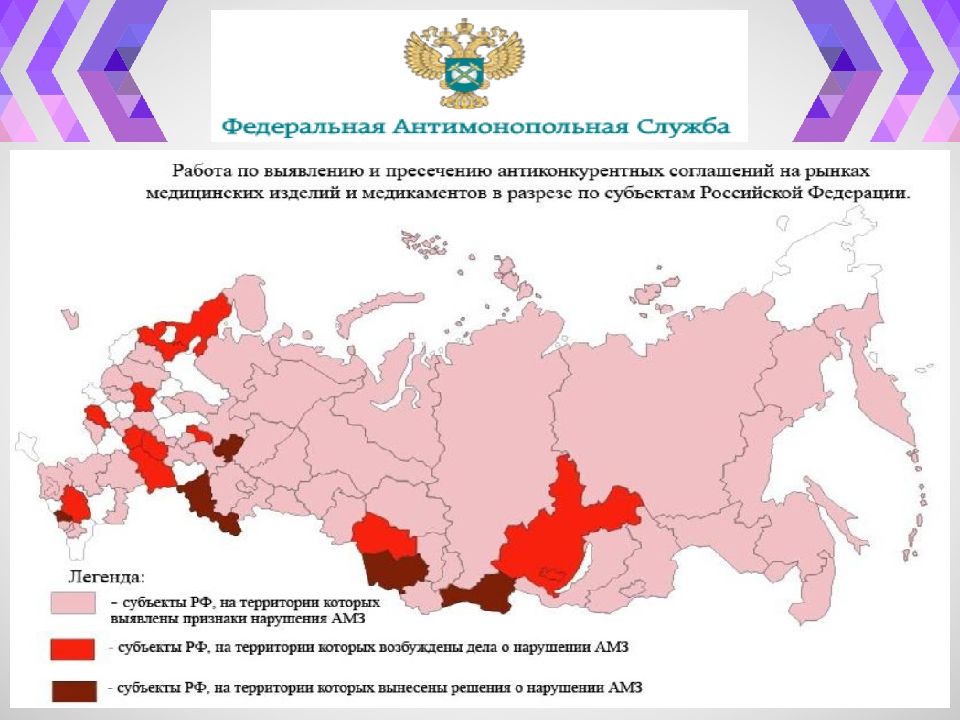 Антимонопольная политика презентация