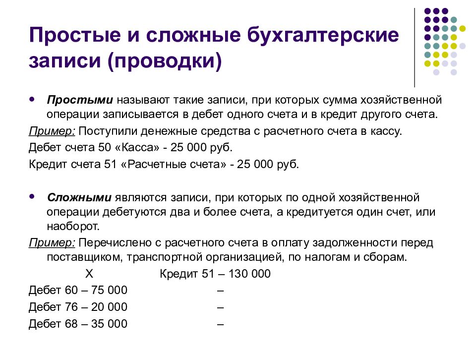 Проводки бухучета примеры