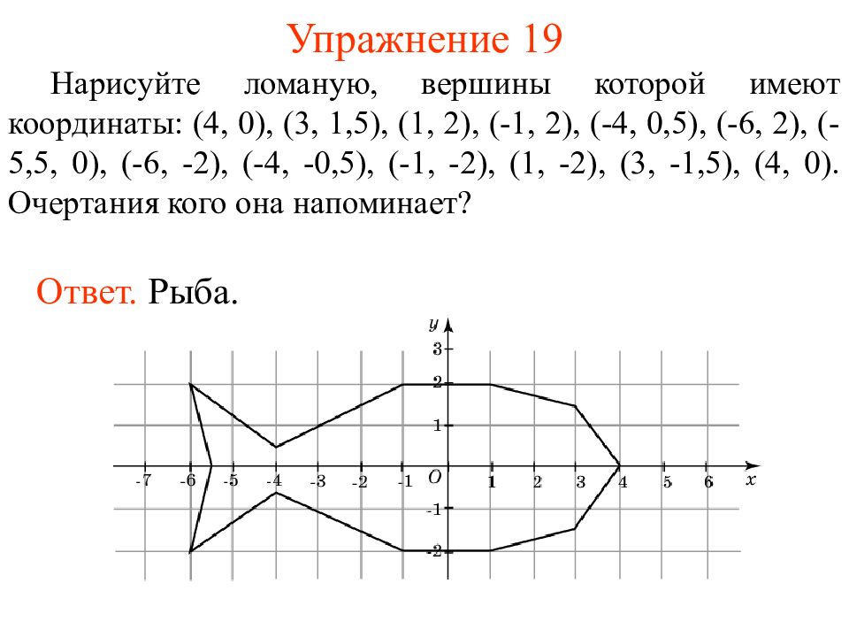 X 4 на координатной прямой