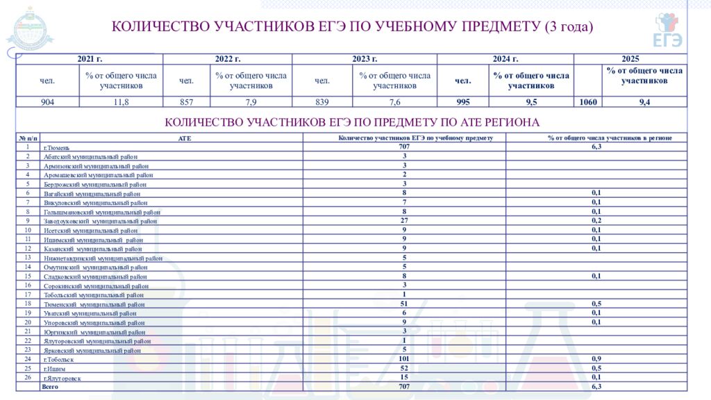ГОСУДАРСТВЕННОЕ АВТОНОМНОЕ ОБРАЗОВАТЕЛЬНОЕ УЧРЕЖДЕНИЕ ТЮМЕНСКОЙ