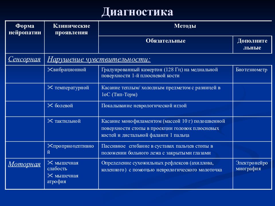 Методы проявления. Причины сенсорных нарушений. Виды сенсорных нарушений таблица. Таблица. Причины сенсорных нарушений у детей.. Виды сенсорных нарушений у детей.