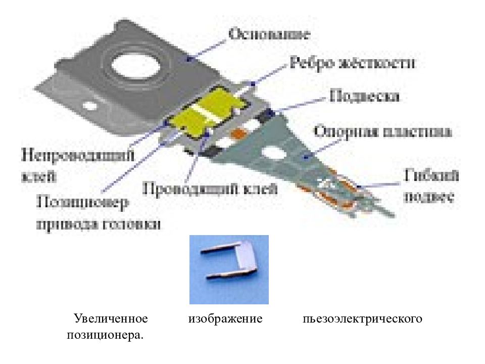 Устройство cd rom. Лазер двд дисководов 52а2550. Схема CD-ROM привода. Конструкция дисковода. Устройство лазера дисковода.