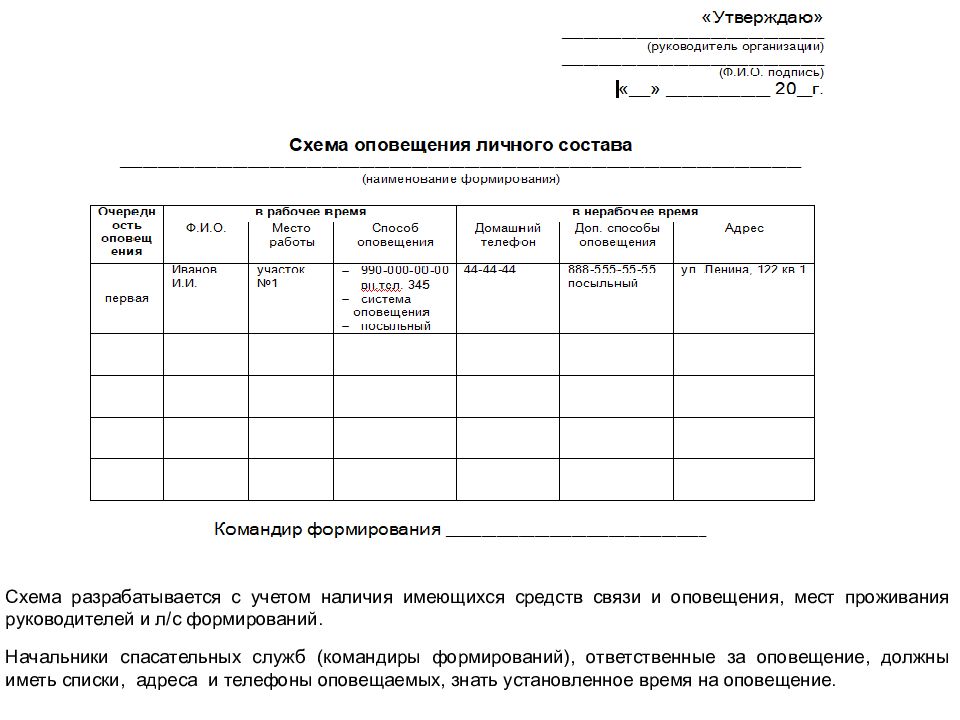 План приведения в готовность нфго