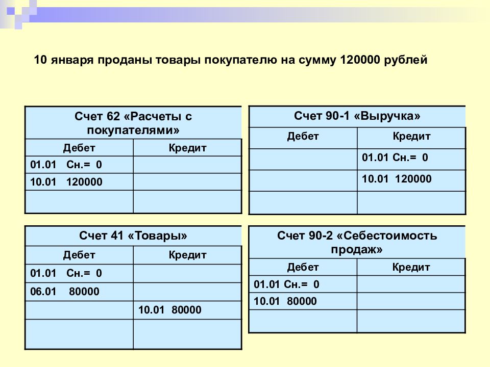 Счет покупателя в бухучете. Проводки 62 счета бухгалтерского учета. Счет 62.01 проводки. Счете 62 в бухгалтерском план счетов. Расчеты с покупателями и заказчиками счет.
