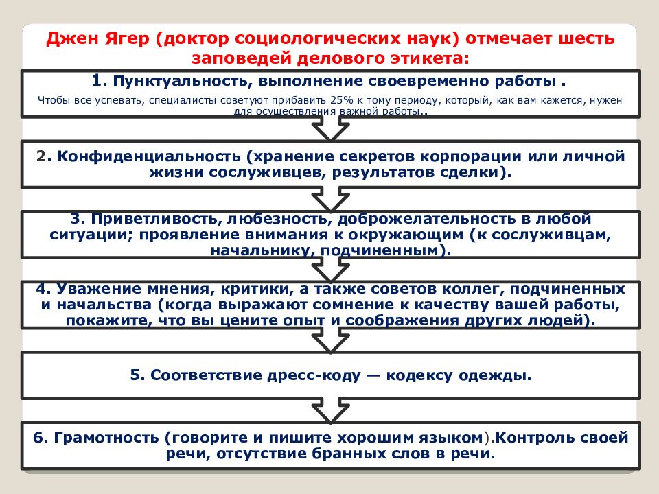 Правила деловоготикета. Джен ягер принципы делового общения. Какое правило по мнению ягер формирует репутацию. Джен ягер деловой этикет книга. Важные принципы делового этикета.