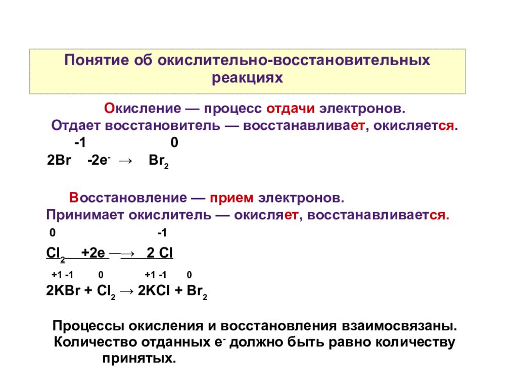 Процесс окисления