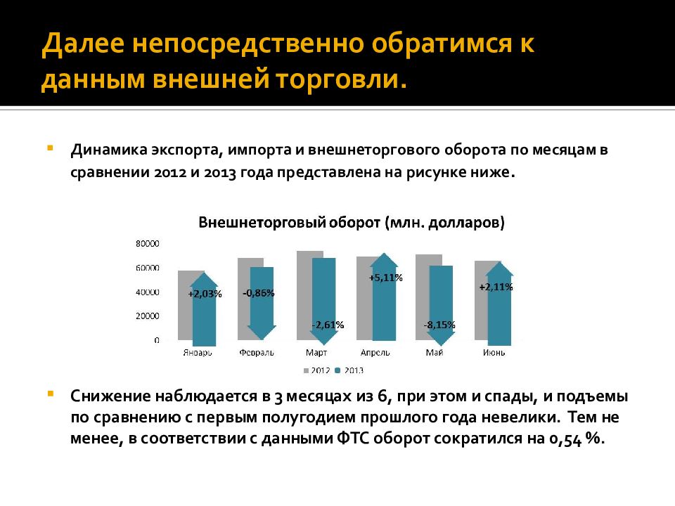 Анализ торговли