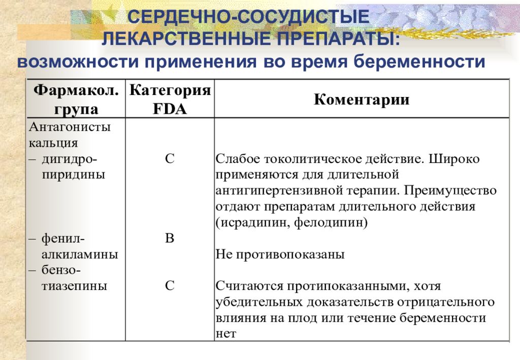 Беременность и заболевания сердца презентация