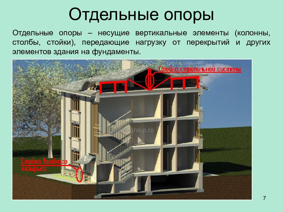 Малоэтажные здания презентация