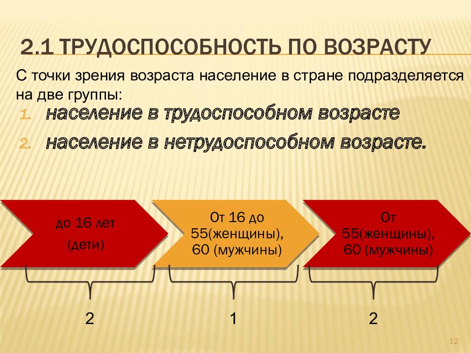 Трудоспособный возраст. Возраст трудоспособности. Трудоспособность населения. Классификация населения по возрасту. Группы населения по трудоспособности.