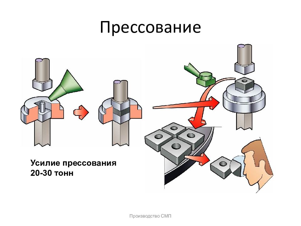 Прессование