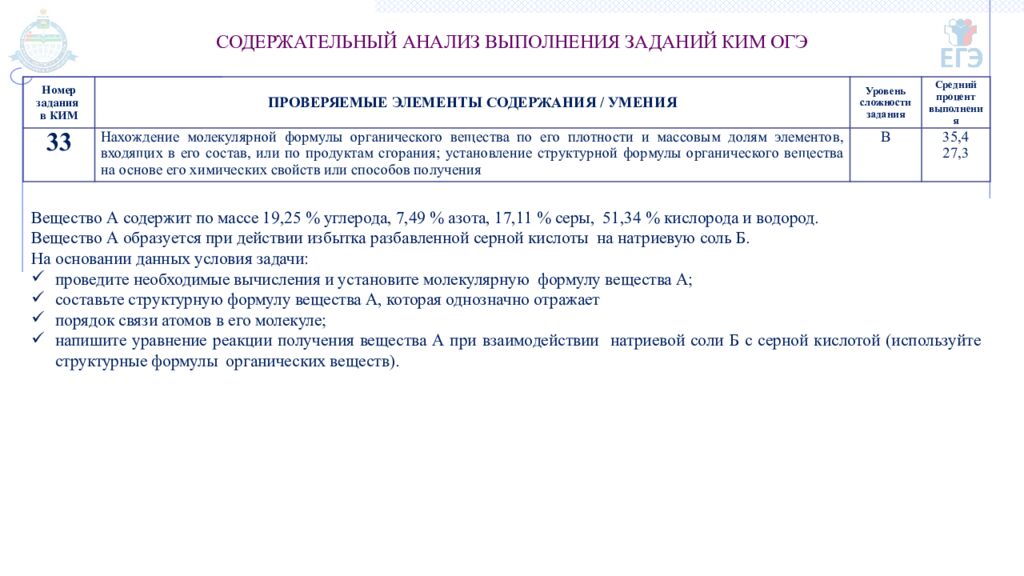 ГОСУДАРСТВЕННОЕ АВТОНОМНОЕ ОБРАЗОВАТЕЛЬНОЕ УЧРЕЖДЕНИЕ ТЮМЕНСКОЙ