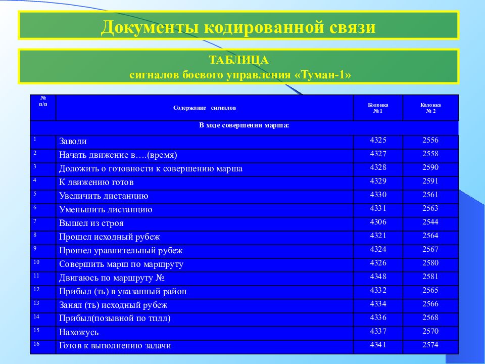 Управляющая таблица. Таблица сигналов боевого управления. Таблица поызвынх должностных лиц. Переговорная таблица. Кодовая переговорная таблица.