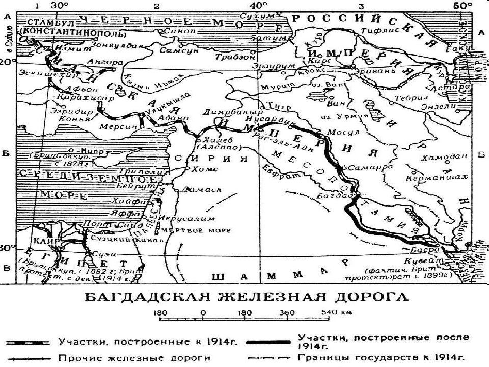 Международные отношения в конце xix начале xx века презентация