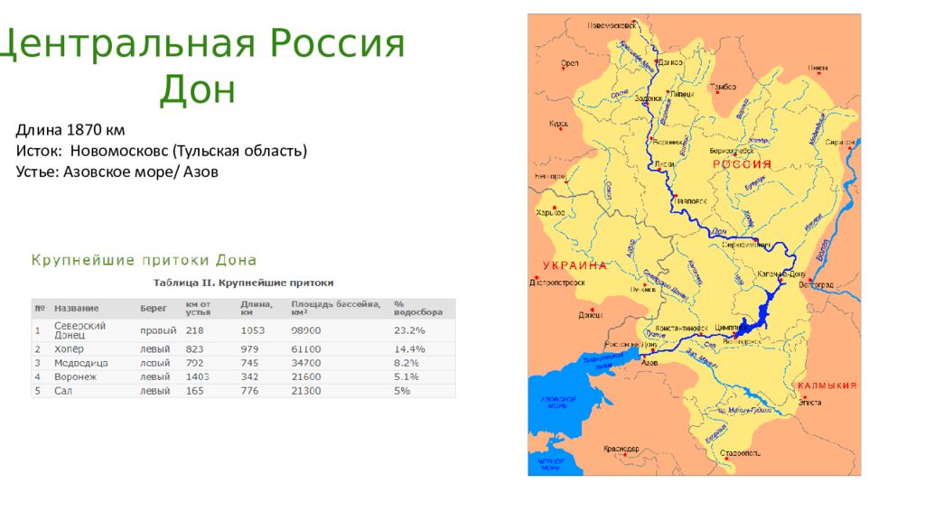 Протяженность дона