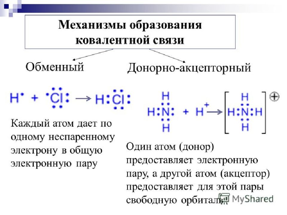 Презентация виды ковалентной связи