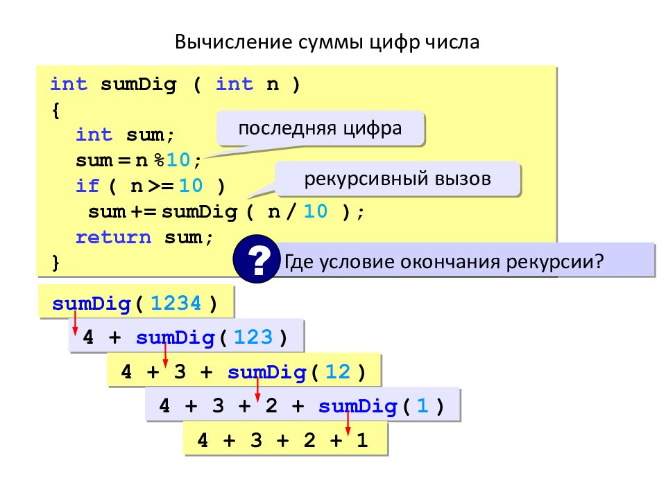 Вычисление двух чисел. Язык программирования с++. Сумма на языке программирования. Функции в программировании c++.