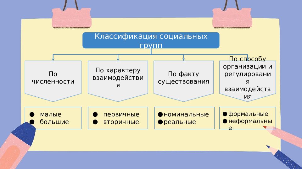 Малые социальные группы всегда имеют неформальный характер