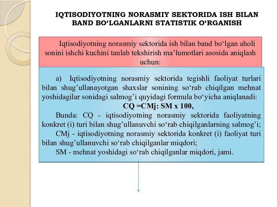 Mavzu:Mehnat resurslari balansi Iqtisodiyotning norasmiy sektorida ish bilan band bo‘lganlarni statistik o‘rganish